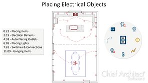 Electrical Objects