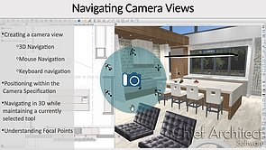Navigating Views