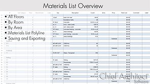 Materials Lists